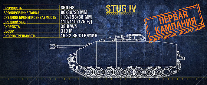 Stug4 ТТХ | Ez-Play