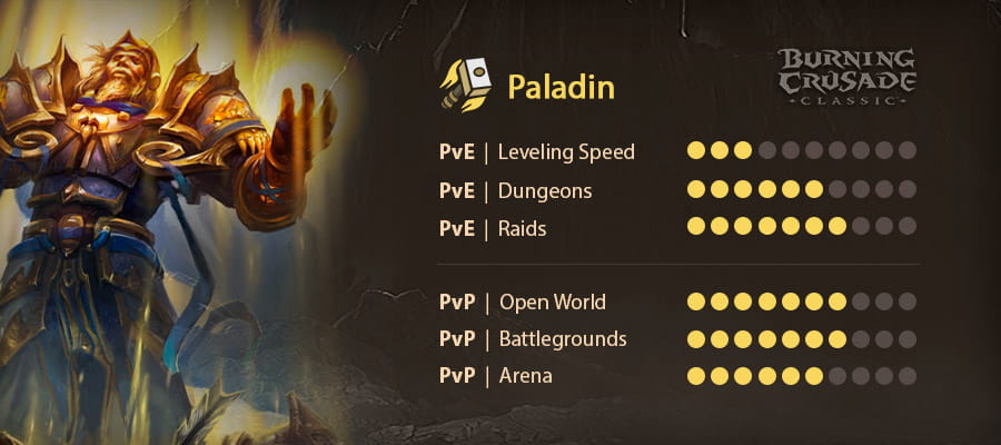 Паладин Classic TBC | Ez-Play